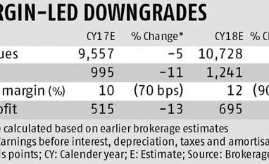 ABB earnings support remains elusive ABB earnings support remains elusive