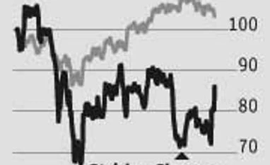 Strong triggers for Strides Shasun Strong triggers for Strides Shasun