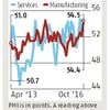 Services PMI gathers pace on new orders