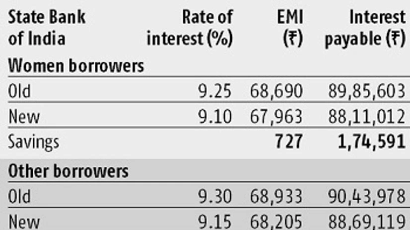 Some relief for home buyers Some relief for home buyers