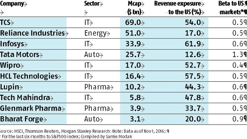 US Elections: Stocks that could be impacted US Elections: Stocks that could be impacted