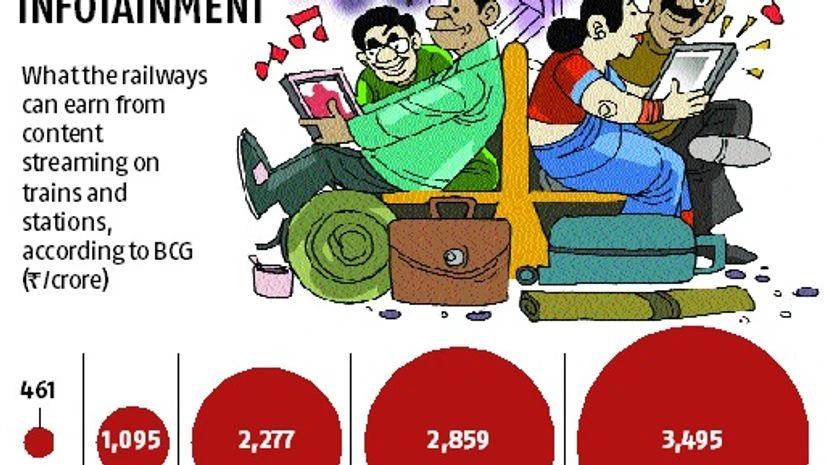 Railways to take offline route to stream movies Railways to take offline route to stream movies