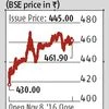 Varun Beverages ends flat on market debut