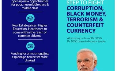 Black money: Modi govt's move to bring in new notes explained in 8 graphics (Photo: PMOIndia)