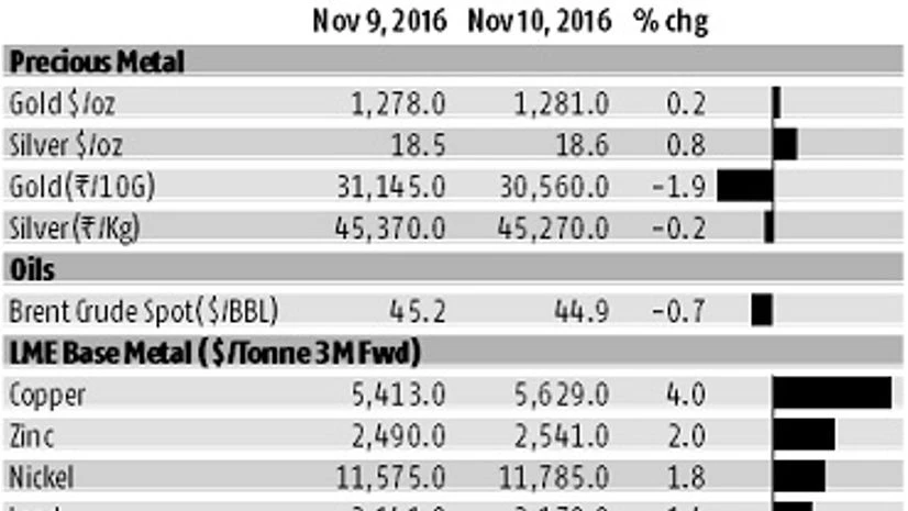 Analysts turn cautious on gold; metals rally Analysts turn cautious on gold; metals rally