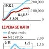 Tata group debt peaked, leverage declined under Mistry