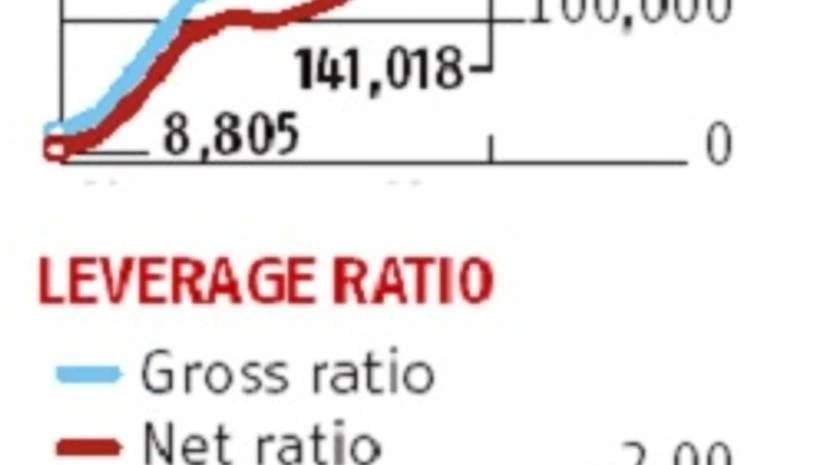 Tata group debt peaked, leverage declined under Mistry Tata group debt peaked, leverage declined under Mistry