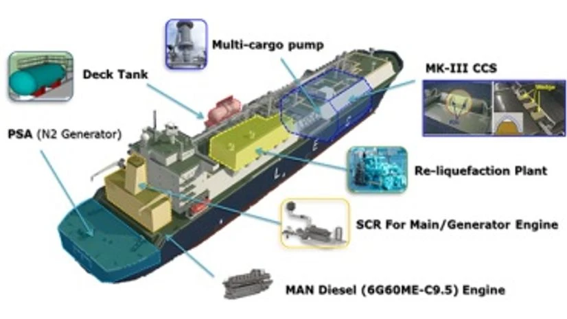 Reliance receives first ethane carrier from Samsung Reliance receives first ethane carrier from Samsung