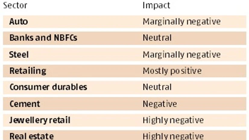 Statsguru: India's black economy and impact of demonetisation Statsguru: India's black economy and impact of demonetisation