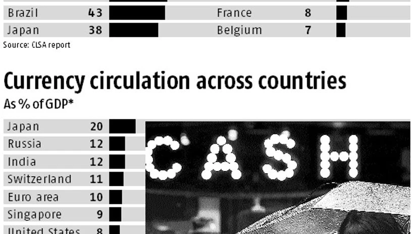 Cash still hot as a medium of exchange Cash still hot as a medium of exchange