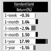 Gold: Lacking lustre in the short term