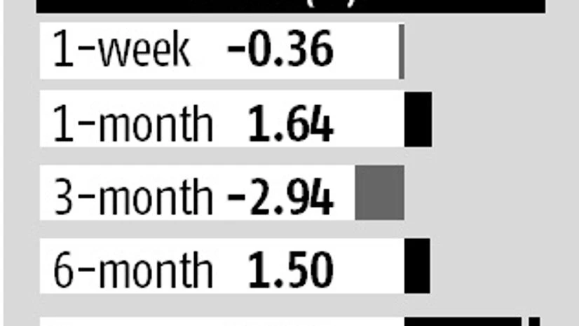Gold: Lacking lustre in the short term Gold, finance, Market, Special