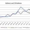 GDP conundrum: Is India booming?
