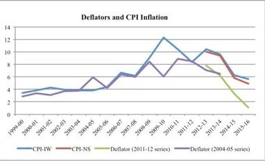 GDP conundrum: Is India booming? Figure1