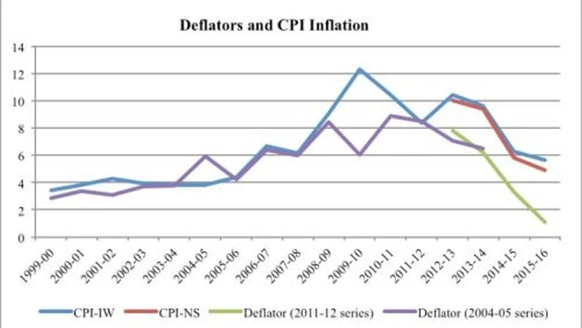 Figure1 GDP conundrum: Is India booming?