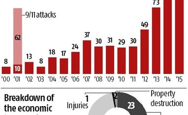 Global Terrorism Index 2016 Global Terrorism Index 2016