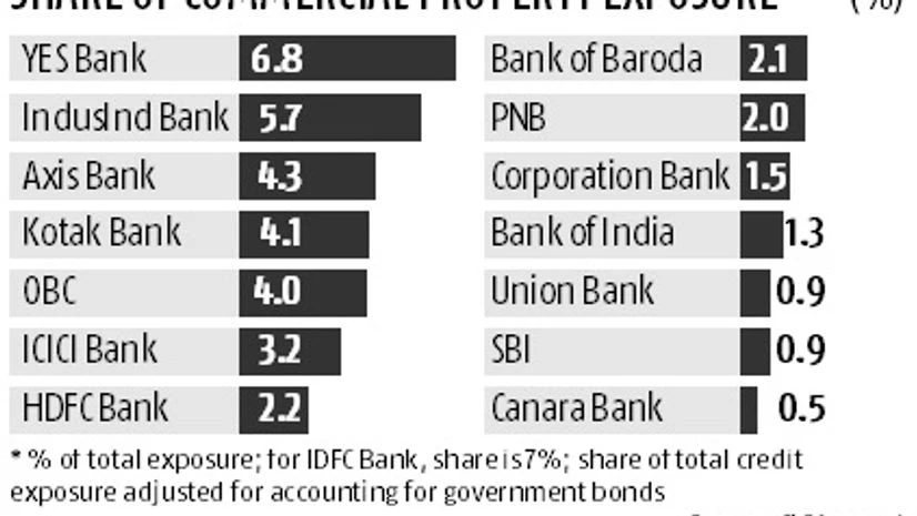 Will demonetisation add to banking sector's woes? Will demonetisation add to banking sector's woes?