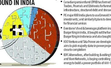 Investors push for platform deals Investors push for platform deals