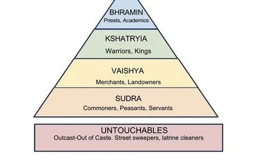 Income inequality in India: Top 10% upper caste households own 60% wealth Representative image