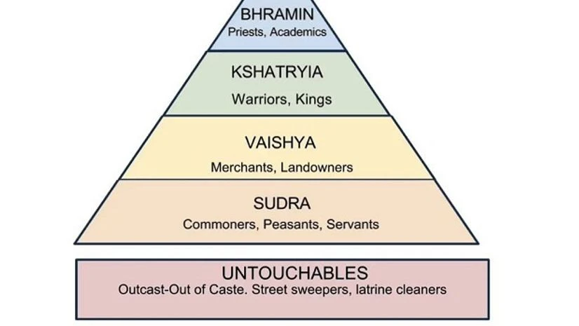 Representative image caste system