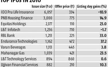 Market volatility might upset IPO, govt divestment Market volatility might upset IPO, govt divestment