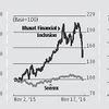 Demonetisation presents opportunity to buy MFI stocks