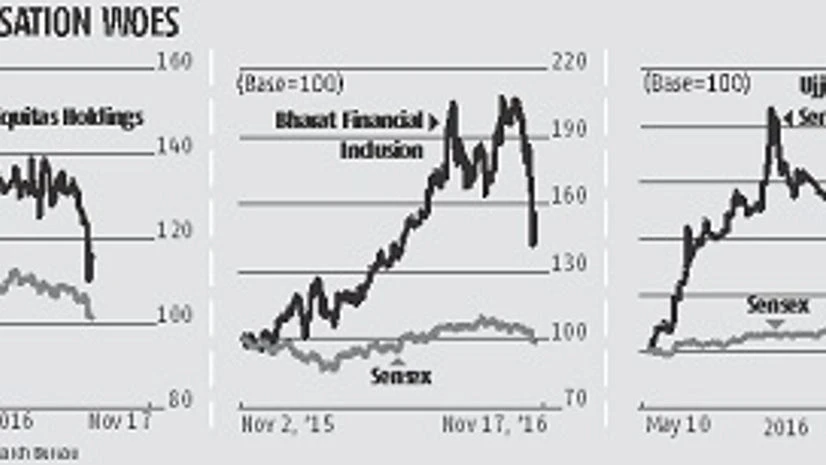 Demonetisation presents opportunity to buy MFI stocks Demonetisation presents opportunity to buy MFI stocks