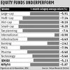 Majority of mutual fund equity schemes slide in past month