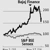More headwinds ahead for Bajaj Finance