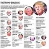 The Trump dialogue