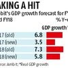 Ambit cuts FY17 growth estimate to 3.5% from 6.8%