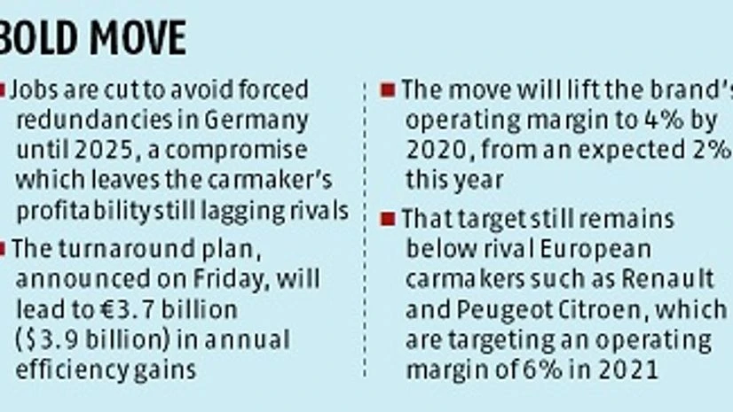 Volkswagen to cut 30,000 jobs by 2020 Volkswagen to cut 30,000 jobs by 2020