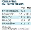 Dish TV: Merger gains outweigh integration challenges