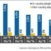 Story in numbers: Adoption in India