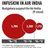 Govt's equity flow choke might block Air India revival path
