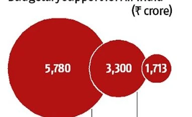 Govt's equity flow choke might block Air India revival path Govt's equity flow choke might block Air India revival path