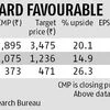 Consider these 3 FMCG stocks