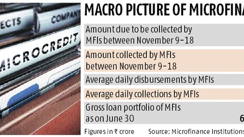 Hit by currency purge, MFIs to go cashless Hit by currency purge, MFIs to go cashless