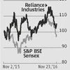 Reliance Industries valuation at 10-yr low