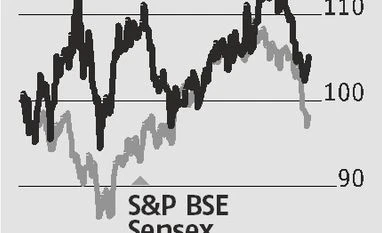 Reliance Industries valuation at 10-yr low Reliance Industries valuation at 10-yr low