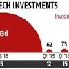 India Fintech Investment