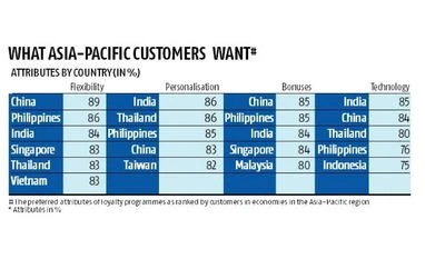 Data Tracker: Price of loyalty Data Tracker: Price of loyalty