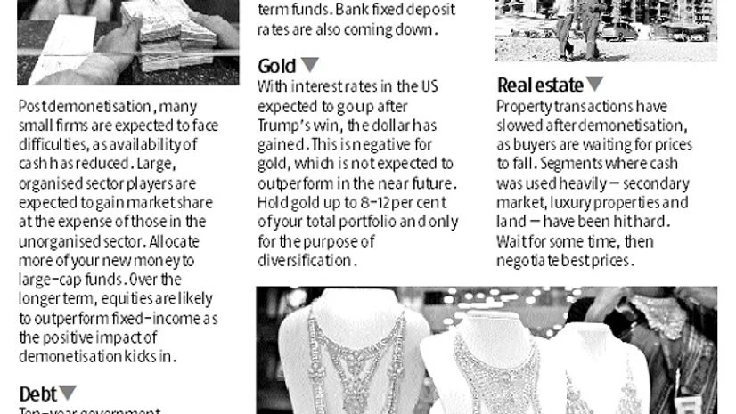 How your investments have fared since demonetisation How your investments have fared since demonetisation