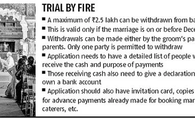 E-wedding planners can help tide over cash crunch E-wedding planners can help tide over cash crunch