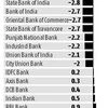 Banks slide on RBI deposit move