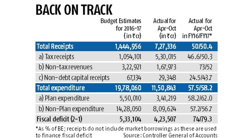 Back on track Back on track