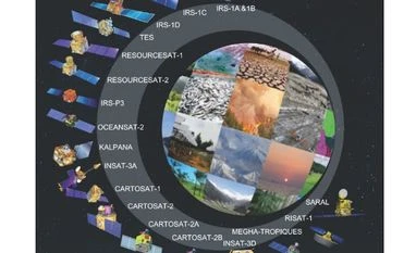 ISRO to launch remote sensing satellite on Dec 7 ISRO, isro, satellite