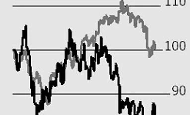 Margin pressures to grow for Airtel, Idea Compass