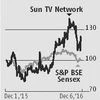 Sun TV Network