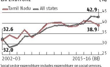 Jayalalithaa: Tamil Nadu's mercurial pharaoh chart